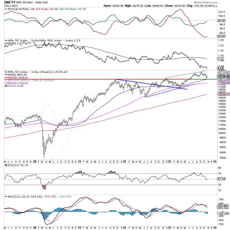 Week Ahead: Broader Markets Set To Relatively Underperform; What These Nifty Levels Closely
