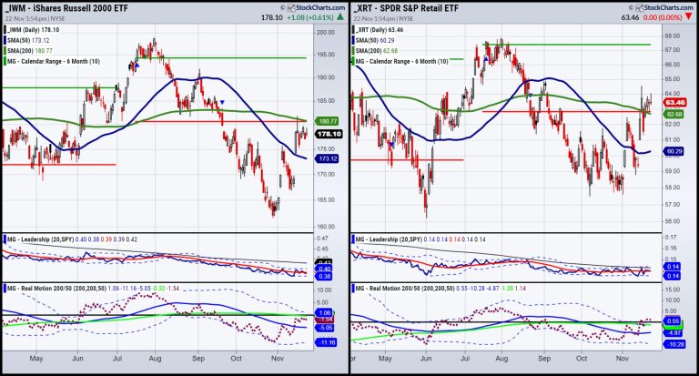 Economic Modern Family — Home for the Holidays