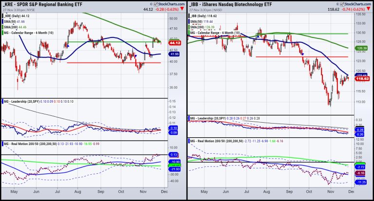 Economic Modern Family — Home for the Holidays, Part 2