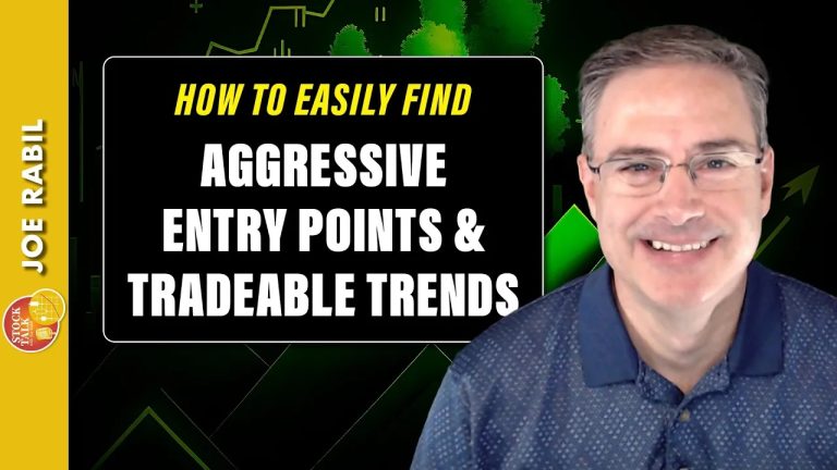 Find Aggressive Entry Opportunities & Tradeable Trends with Multi-Timeframe Charts