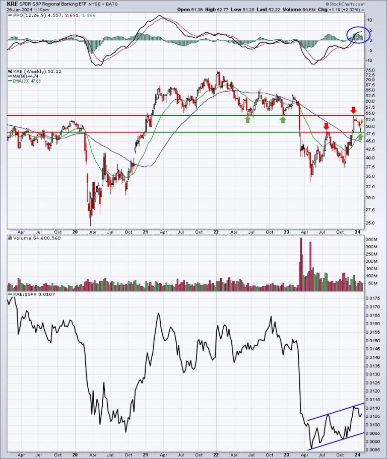 Value Stocks Continued Strength Might Depend On One Area Of Transports