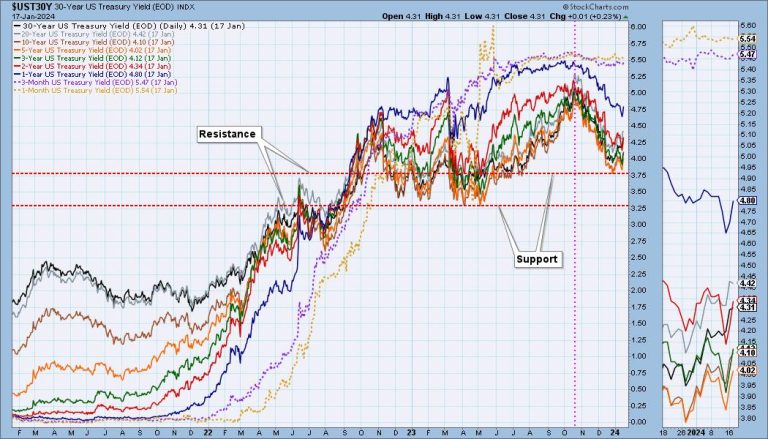 Has Rate Cut Anticipation Run Its Course?