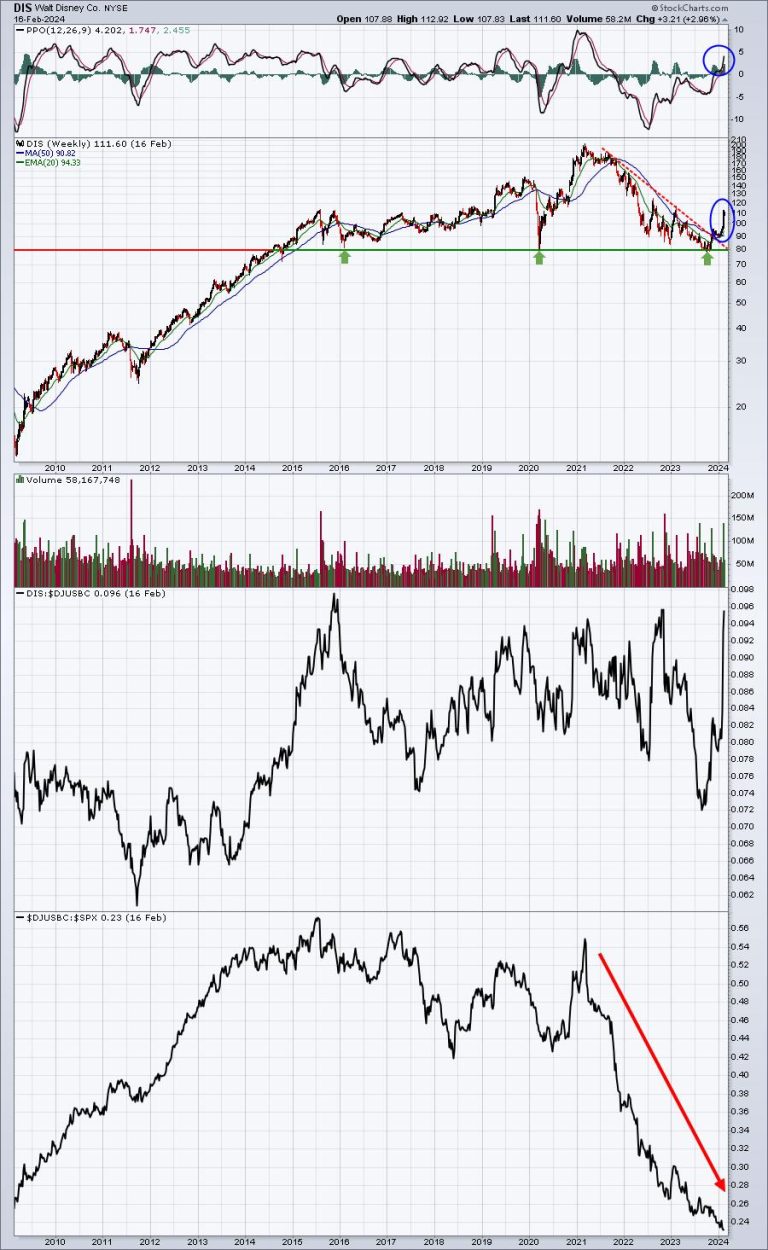 With The Top 10 Picks In The Stock Market DRAFT, EarningsBeats.com Selects…