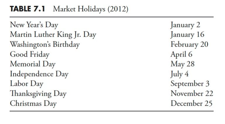 The Hoax of Modern Finance – Part 9: Market Facts — Bull and Bear Markets