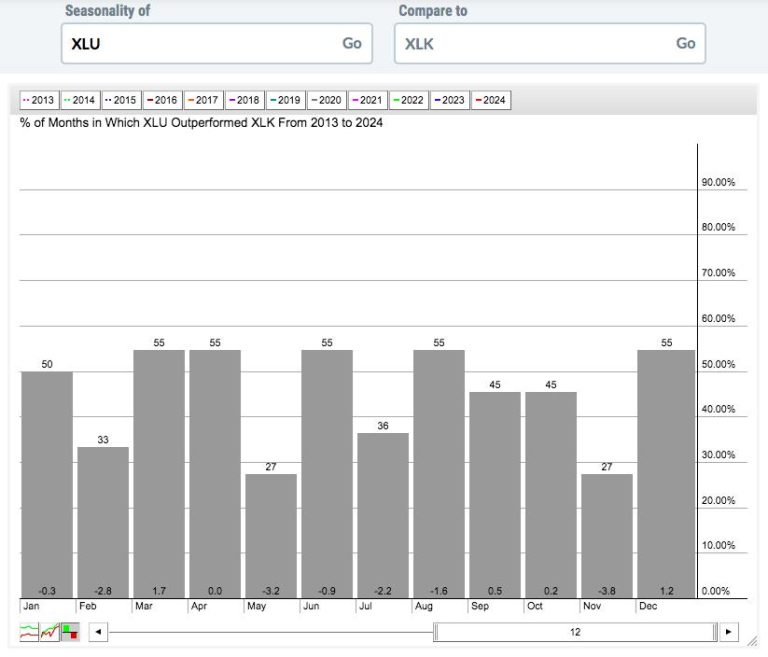 Evaluating Risk is a Key Difference Between Successful and Unsuccessful Traders