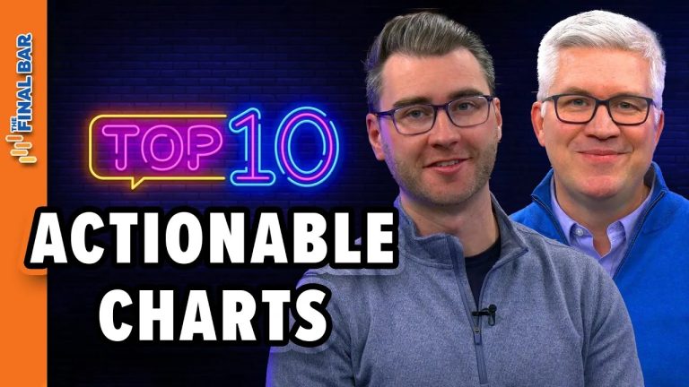 Top 10 Actionable Charts to Watch 2024