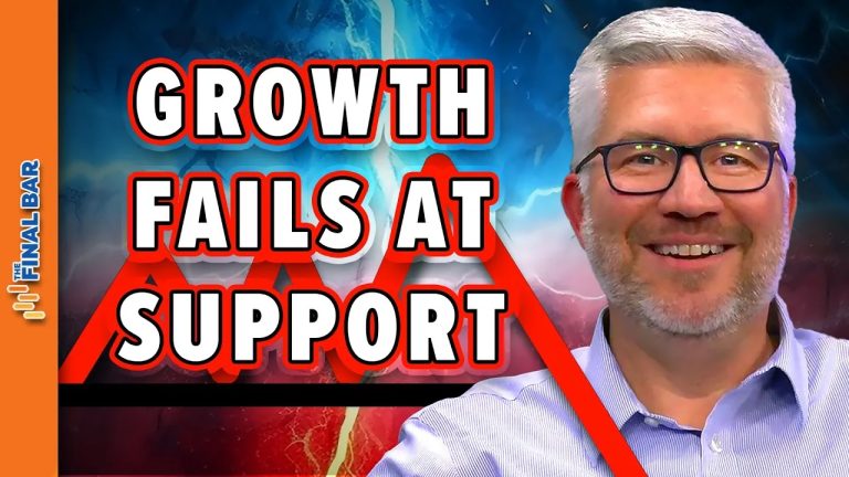 Key Support Levels Broken, BUT Breadth is Bullish!