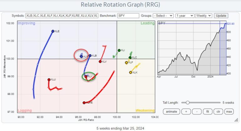 When These Levels Break, The S&P 500 Is Going To Explode Higher