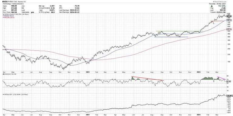 Which Magnificent 7 Stock Would You Pick for Q2?