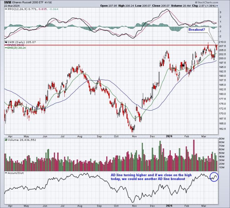 You Need To Understand NOW What Changed After The Fed Announcement