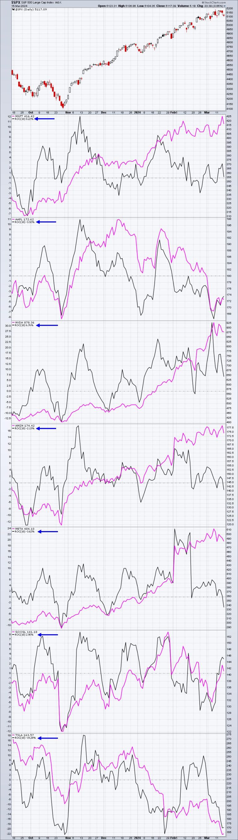 Ignore The Naysayers, This Market Is On FIRE!!!