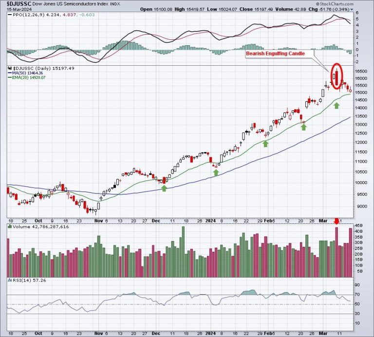 GREAT News:  This Bull Market is Expanding!