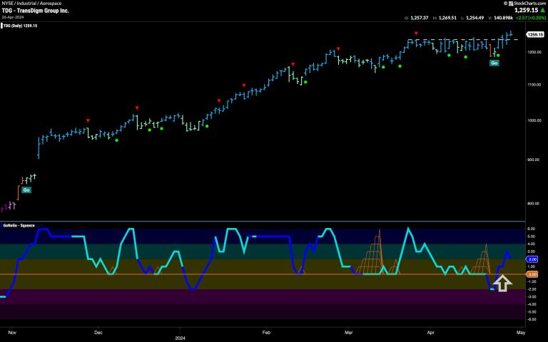 EQUITIES CLIMB OFF LOWS WITH A PUSH FROM AEROSPACE AS “NOGO” PREVAILS