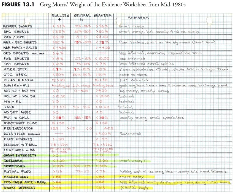 Rules-Based Money Management – Part 2: Measuring the Market