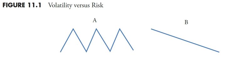 Market Research and Analysis – Part 5: Drawdown Analysis