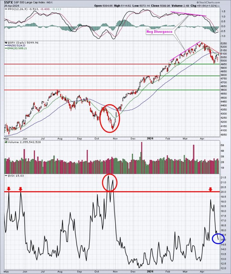 Here’s What You Need To Know About Last Week’s Rebound