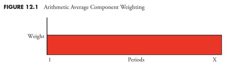 Rules-Based Money Management – Part 1: Popular Indicators and Their Uses