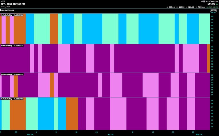 DEFENSE TRIES TO HELP EQUITIES MOVE OFF LOWS