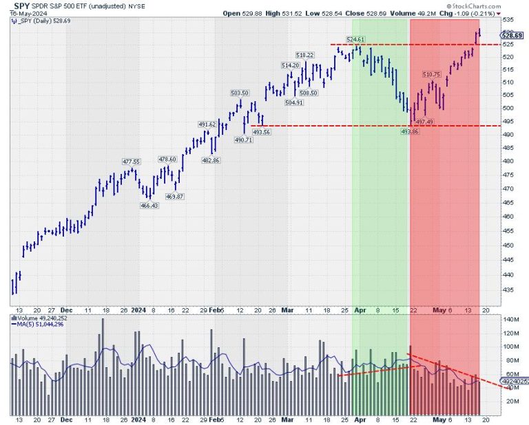 Is This The Magic Upward Break Everybody Was Waiting For?