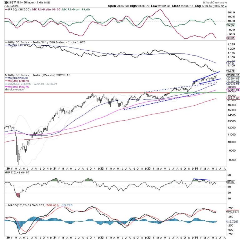 Week Ahead: Despite Pullback, Breadth Remains A Concern; Nifty Stays Prone To Retracement