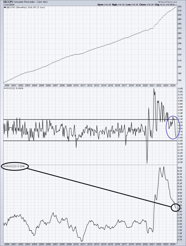 New Highs Coming Or Will We Collapse? What Say You, Fed Chief Powell?