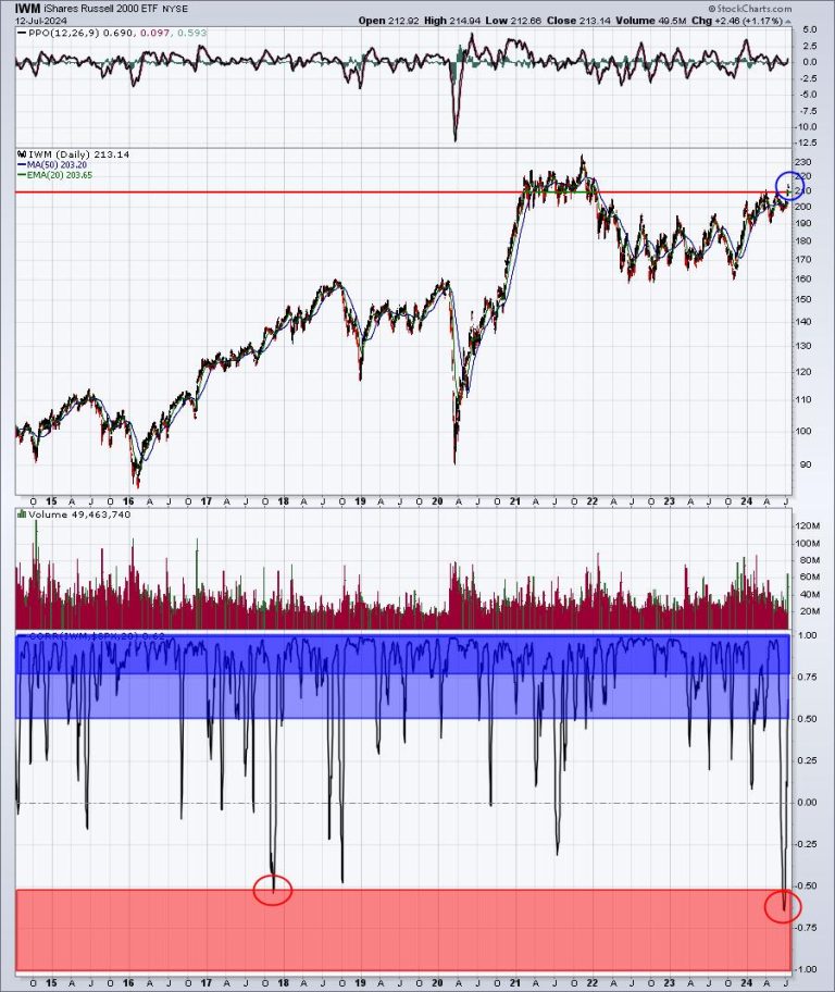 It’s Time To Consider These Areas As Emerging Leaders