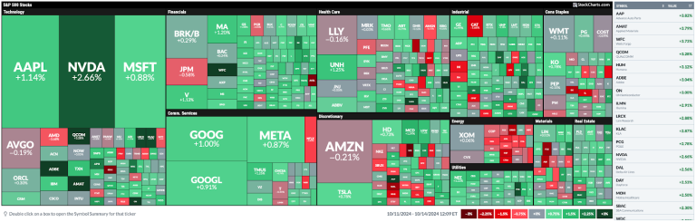 MarketCarpets: The Fastest Way to Scan for Hidden Market Opportunities