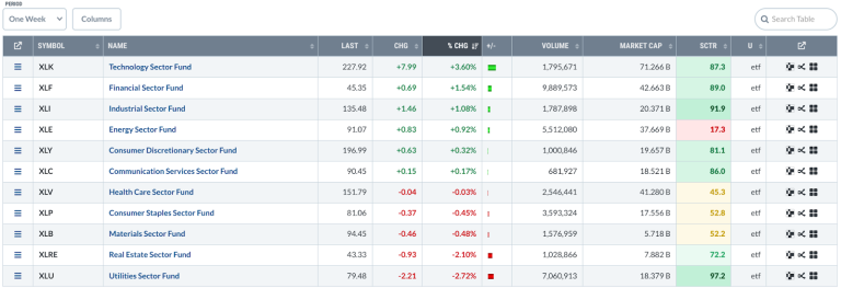 Tech vs Semiconductors: Which One Should You Be Trading?