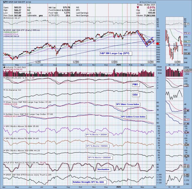 Silver Cross Index Tops Beneath Signal Line on SPY