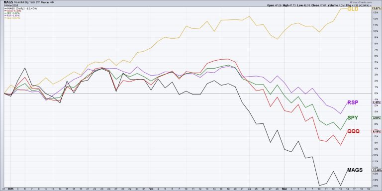 Three Reasons to Consider Gold