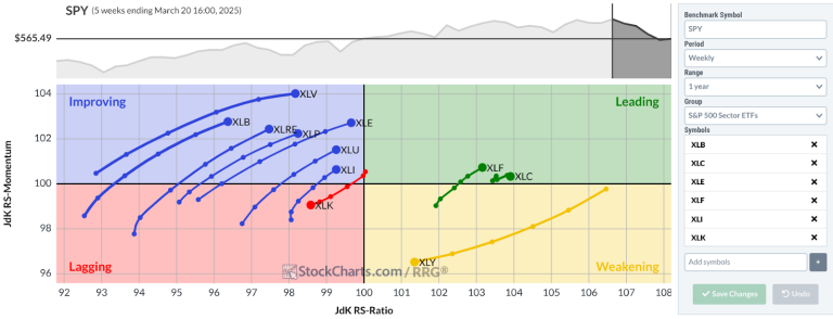 The Ultimate Guide to Building a Sector-Diversified Stock Portfolio