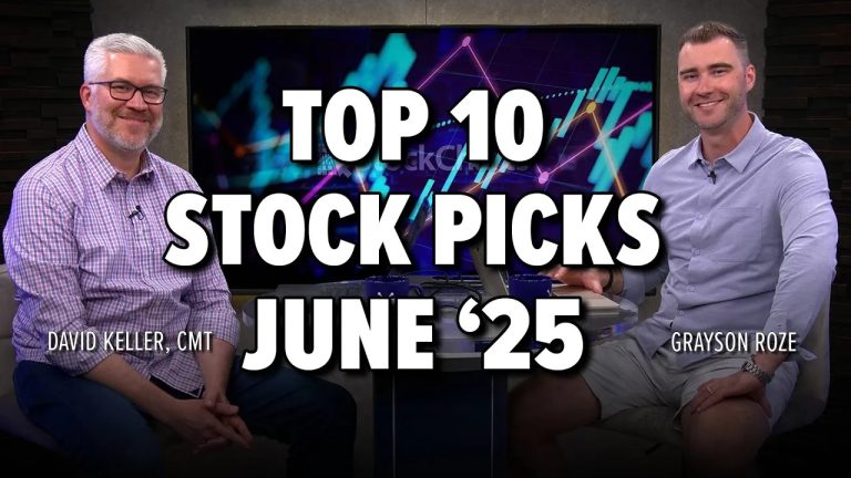 Breakouts, Momentum & Moving Averages: 10 Must-See Stock Charts Right Now