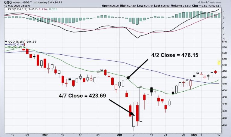 Market Maker Manipulation; Oops, They Did It Again!