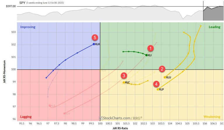 The Best Five Sectors, #23