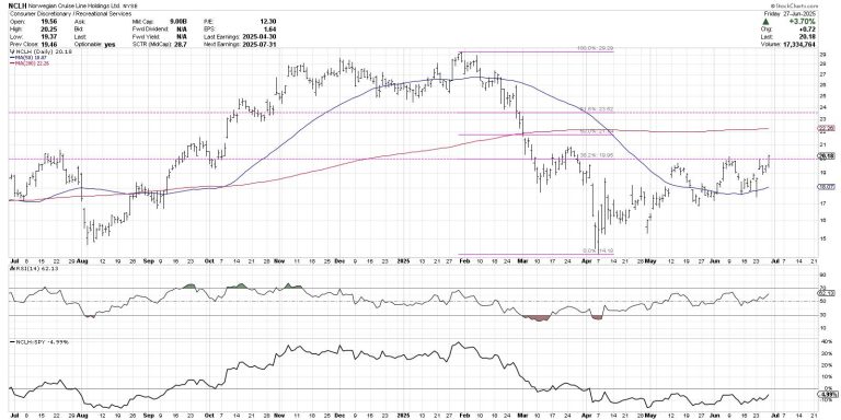 Fibonacci Retracements: The Key to Identifying True Breakouts